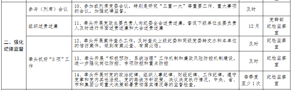 清源水務(wù)紀委主要負責人黨風(fēng)廉政建設監督 責任清單