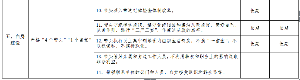 清源水務(wù)紀委領(lǐng)導班子成員黨風(fēng)廉政建設監督 責任清單
