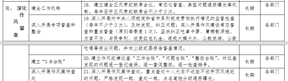 清源水務(wù)紀委領(lǐng)導班子落實(shí)黨風(fēng)廉政建設主體 責任清單