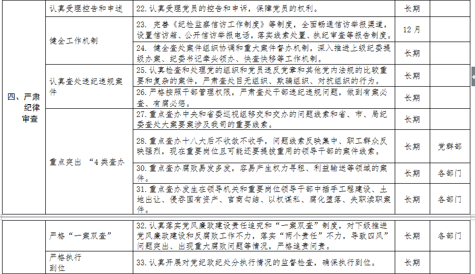 清源水務(wù)紀委領(lǐng)導班子落實(shí)黨風(fēng)廉政建設主體 責任清單