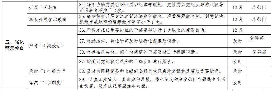 清源水務(wù)紀委領(lǐng)導班子落實(shí)黨風(fēng)廉政建設主體 責任清單