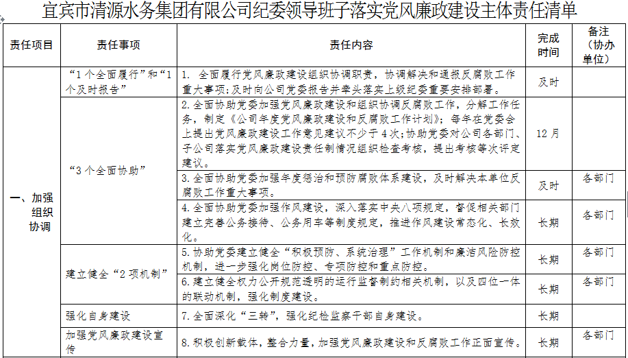 清源水務(wù)紀委領(lǐng)導班子落實(shí)黨風(fēng)廉政建設主體 責任清單