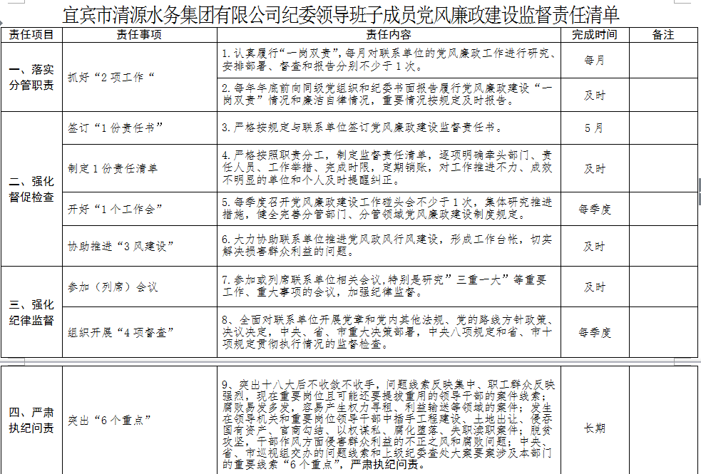 清源水務(wù)紀委領(lǐng)導班子成員黨風(fēng)廉政建設監督 責任清單