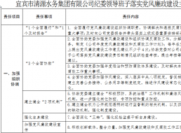 清源水務(wù)紀委領(lǐng)導班子落實(shí)黨風(fēng)廉政建設主體        責任清單
