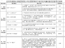清源水務(wù)紀委領(lǐng)導班子成員黨風(fēng)廉政建設監督        責任清單