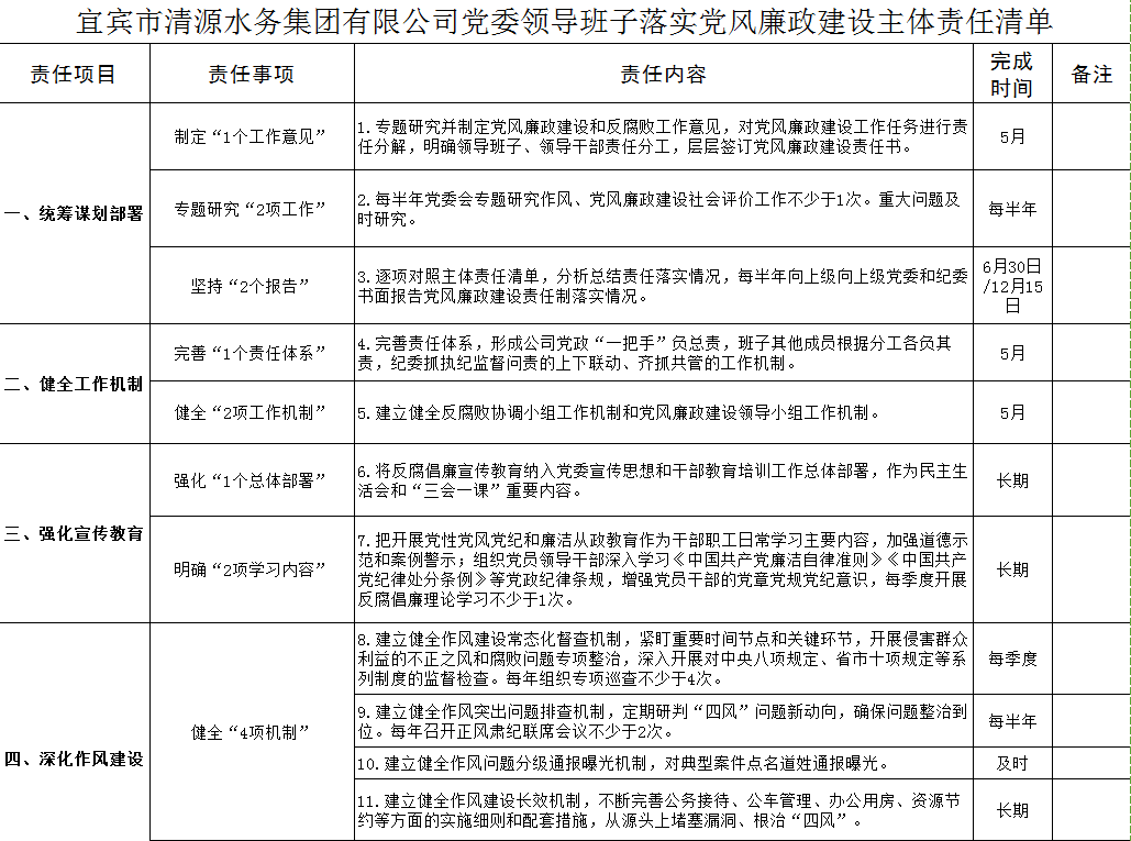 清源水務(wù)黨委領(lǐng)導班子落實(shí)黨風(fēng)廉政建設主體責任清單
