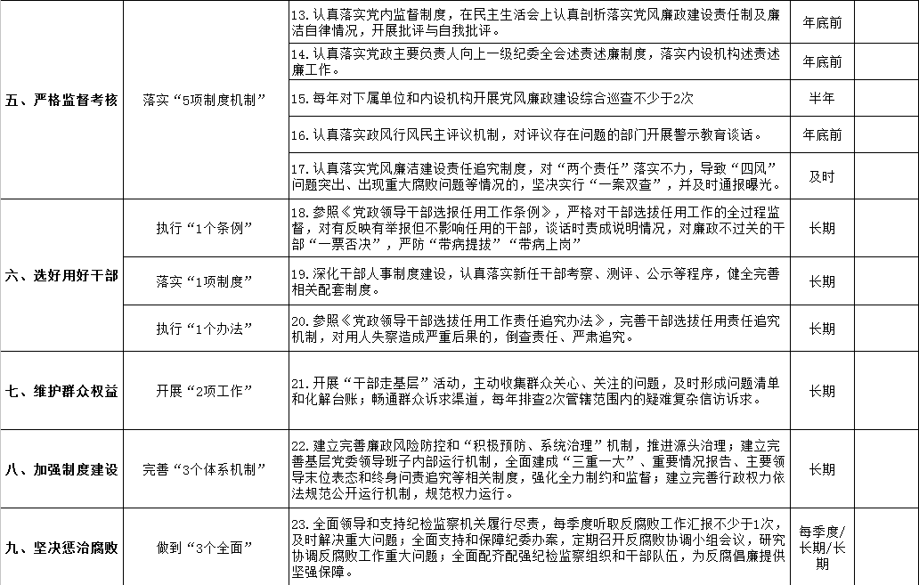 清源水務(wù)黨委領(lǐng)導班子落實(shí)黨風(fēng)廉政建設主體責任清單
