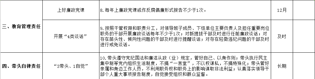 清源水務(wù)黨委領(lǐng)導班子落實(shí)黨風(fēng)廉政建設主體責任清單