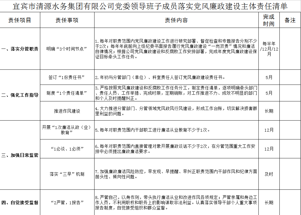 清源水務(wù)黨委領(lǐng)導班子落實(shí)黨風(fēng)廉政建設主體責任清單