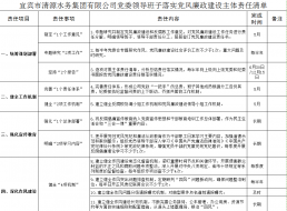 清源水務(wù)黨委領(lǐng)導班子落實(shí)黨風(fēng)廉政建設主體責任清單
