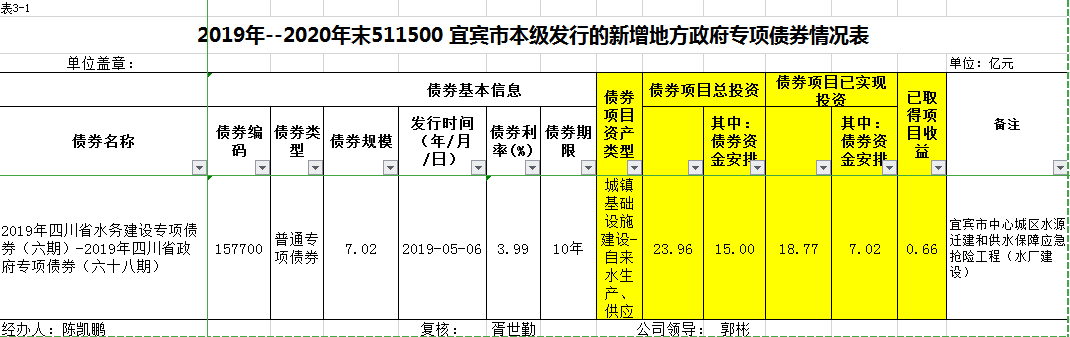 宜賓市清源水務(wù)集團有限公司關(guān)于地方政府專(zhuān)項債券存續期信息的公告