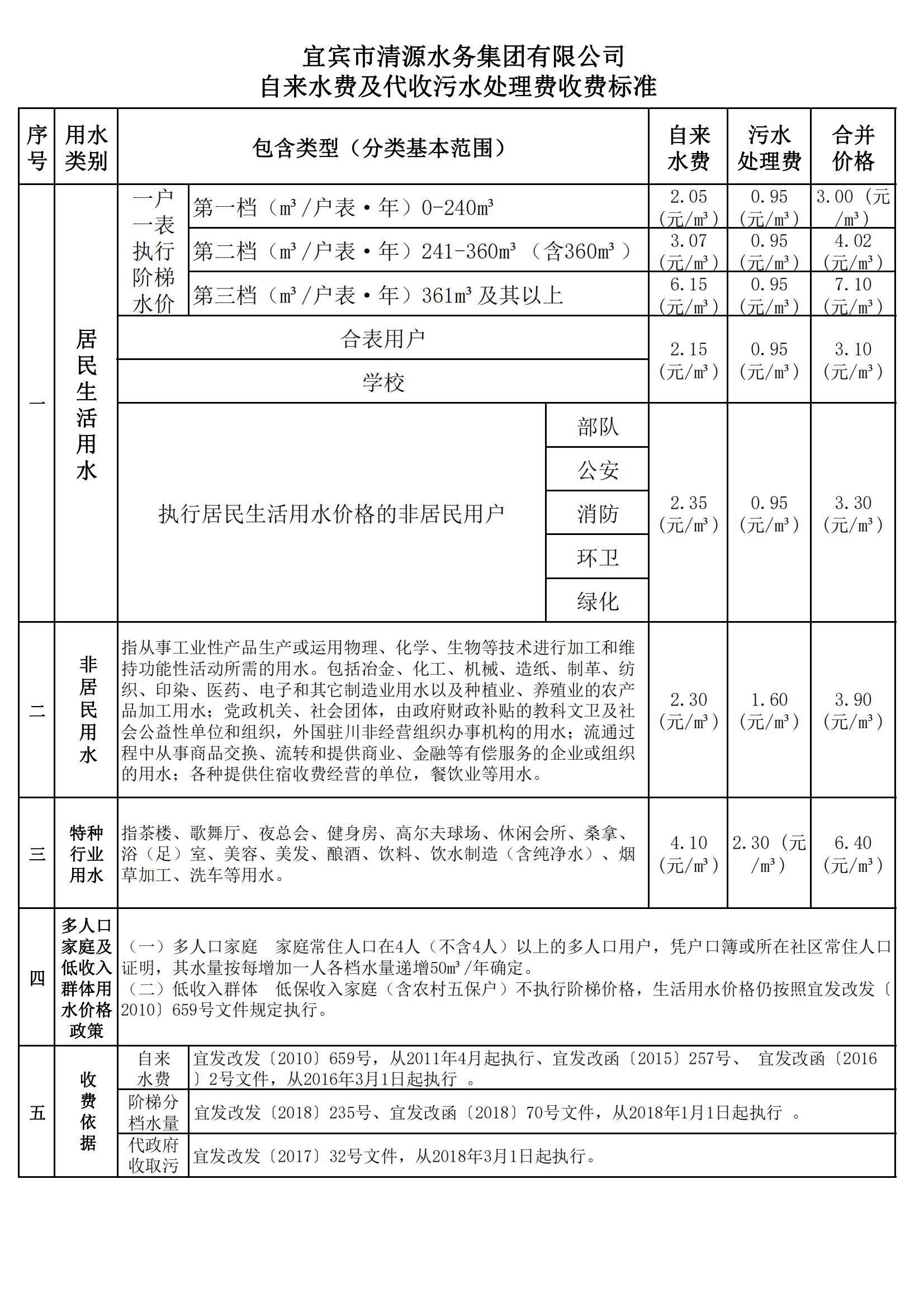 清源自來(lái)水及代收污水處理費收費標準_00.jpg