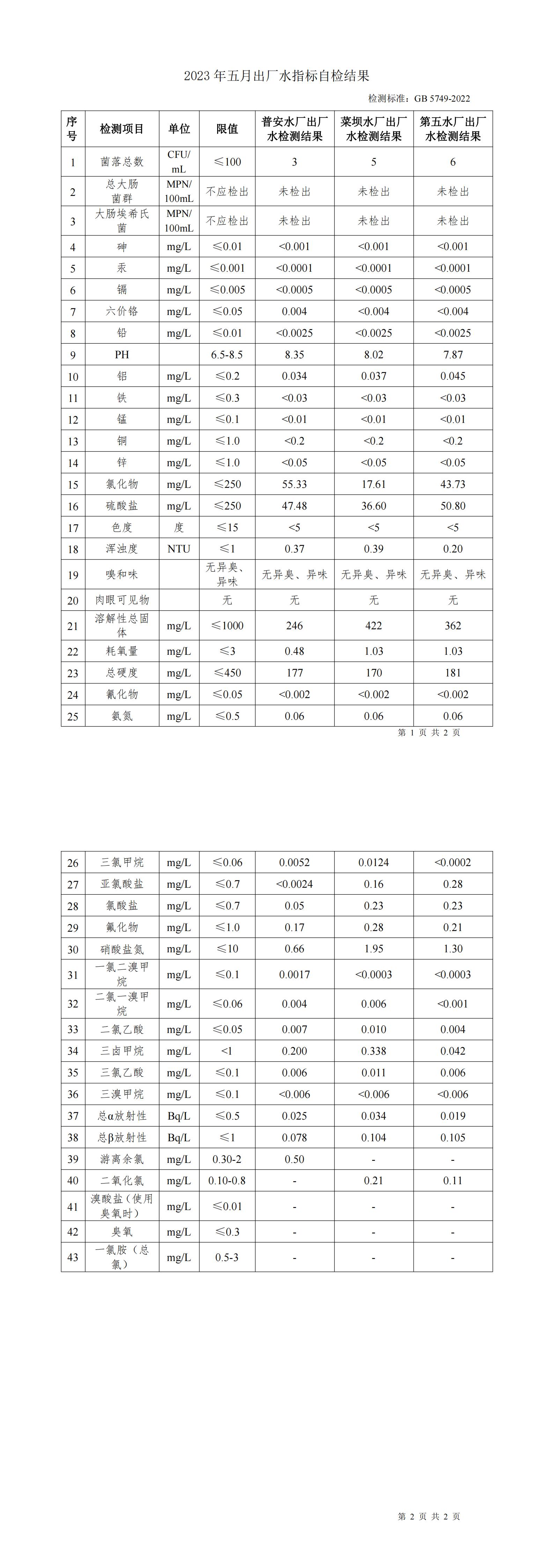 2023年五月上傳數據_00(1).jpg