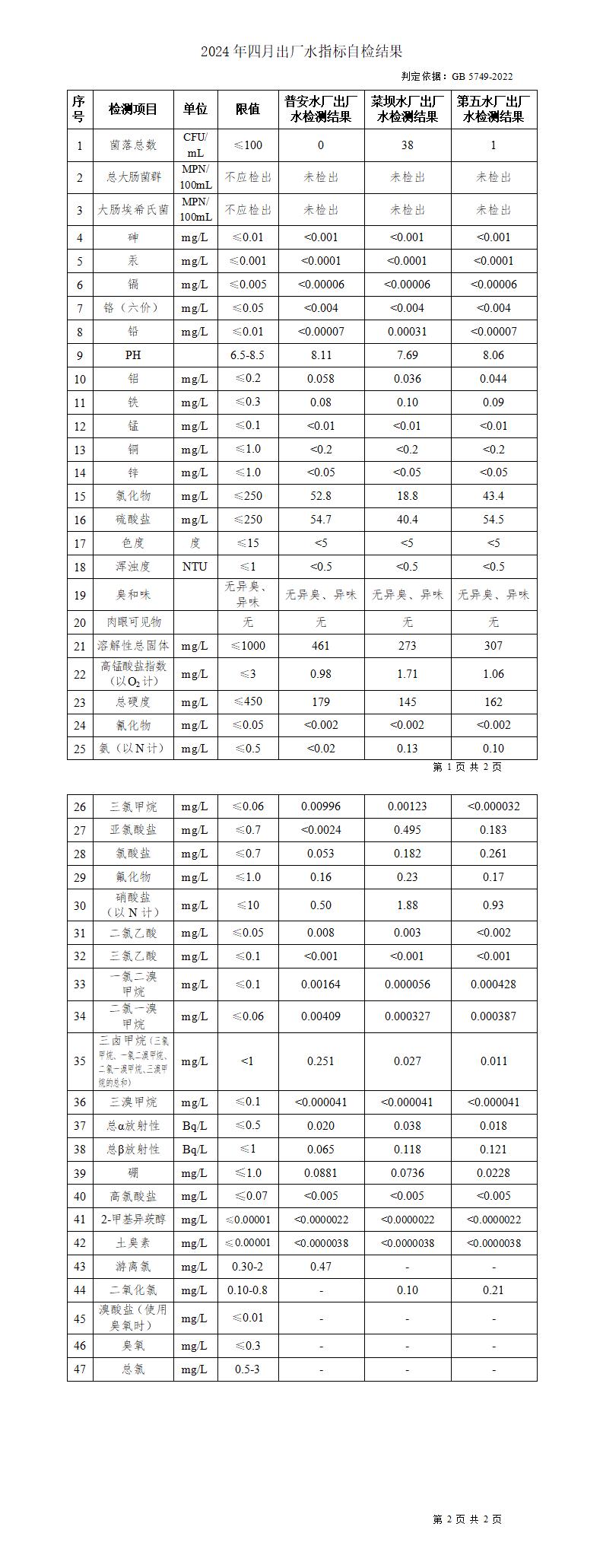 2024年四月上傳數據_01.jpg