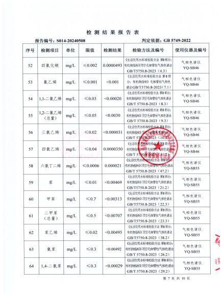 S014-20240508普安水廠(chǎng)出廠(chǎng)水_06.jpg