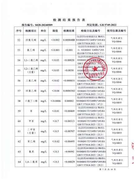 S028-20240509菜壩水廠(chǎng)出廠(chǎng)水_06.jpg