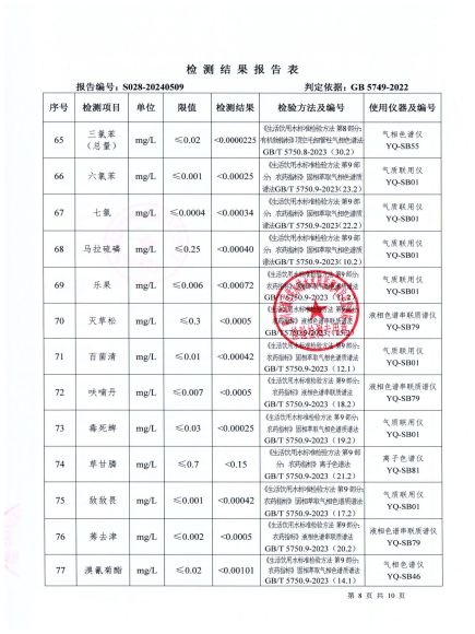 S028-20240509菜壩水廠(chǎng)出廠(chǎng)水_07.jpg