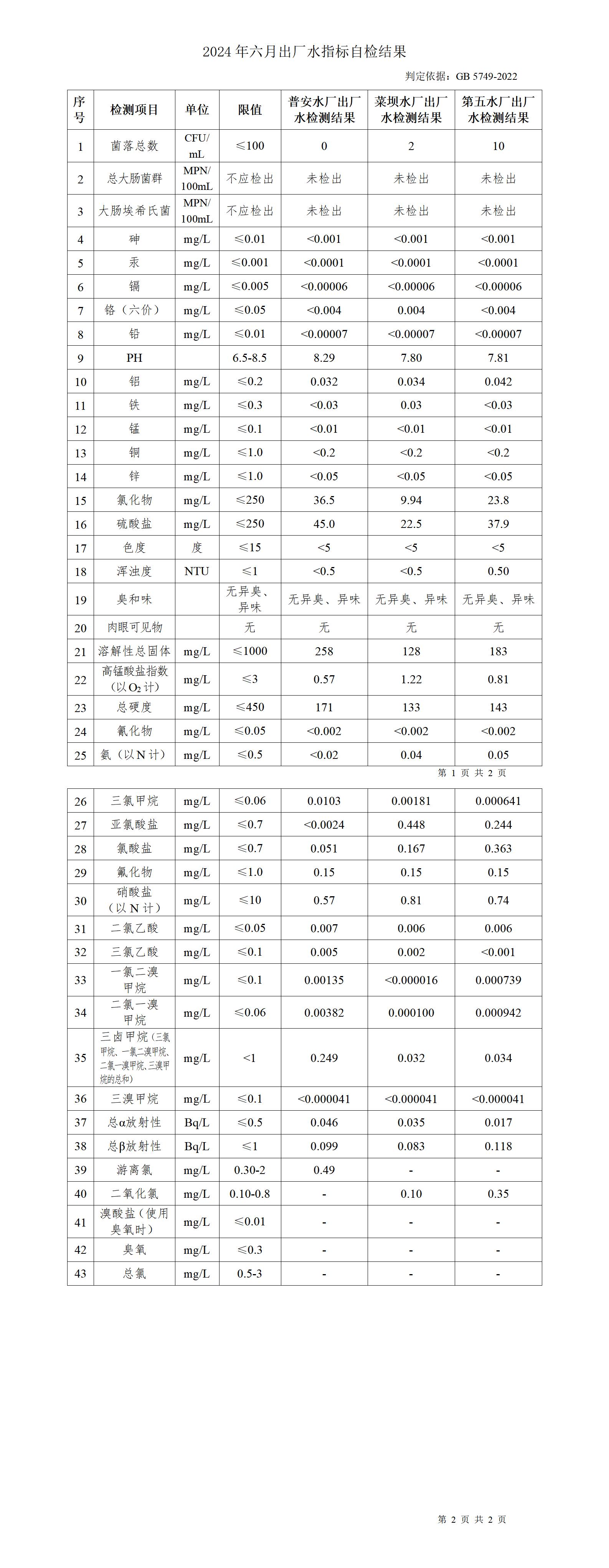 2024年六月上傳數據_01.jpg