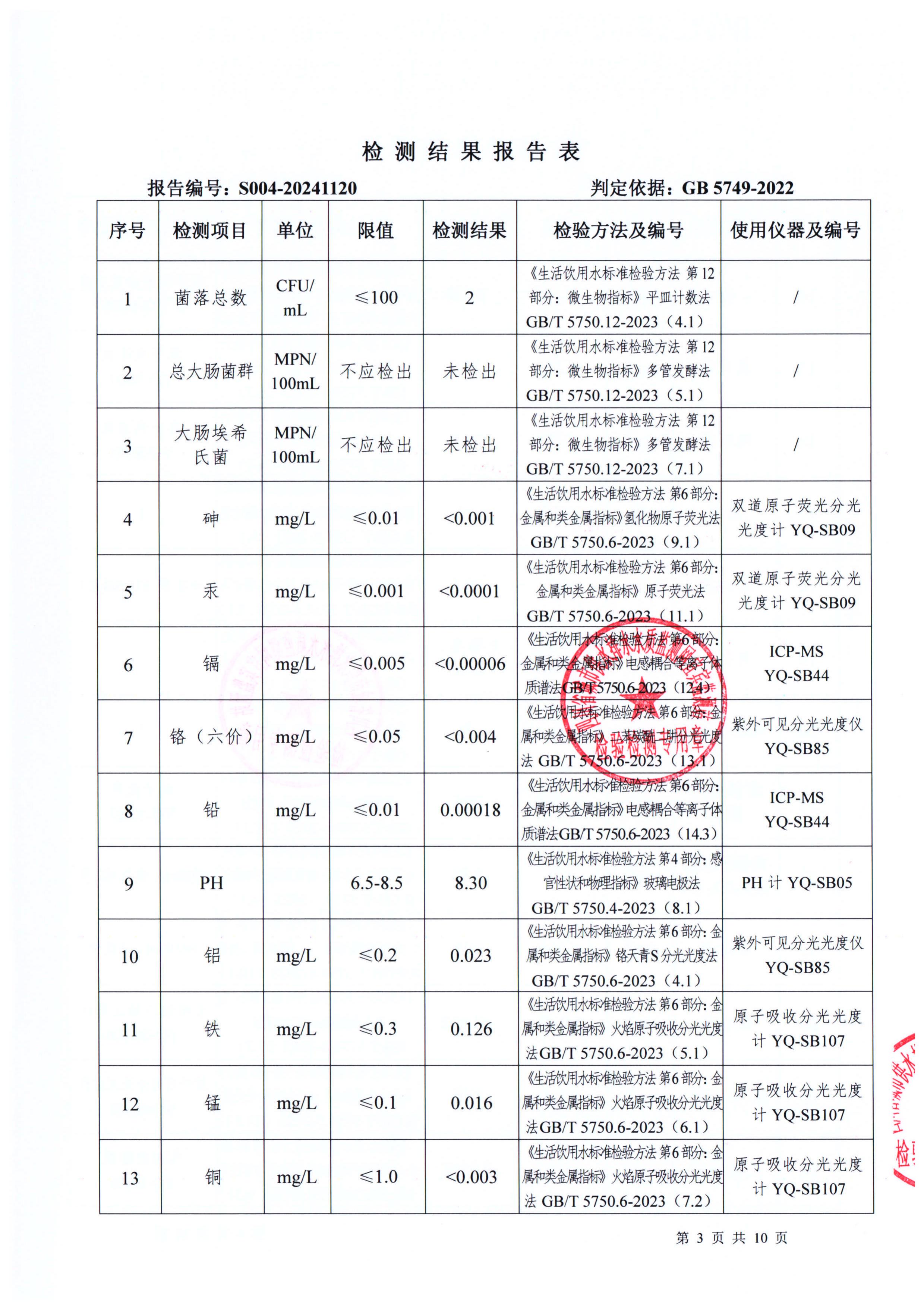 S004-20241120普安水廠(chǎng)出廠(chǎng)水_02.jpg
