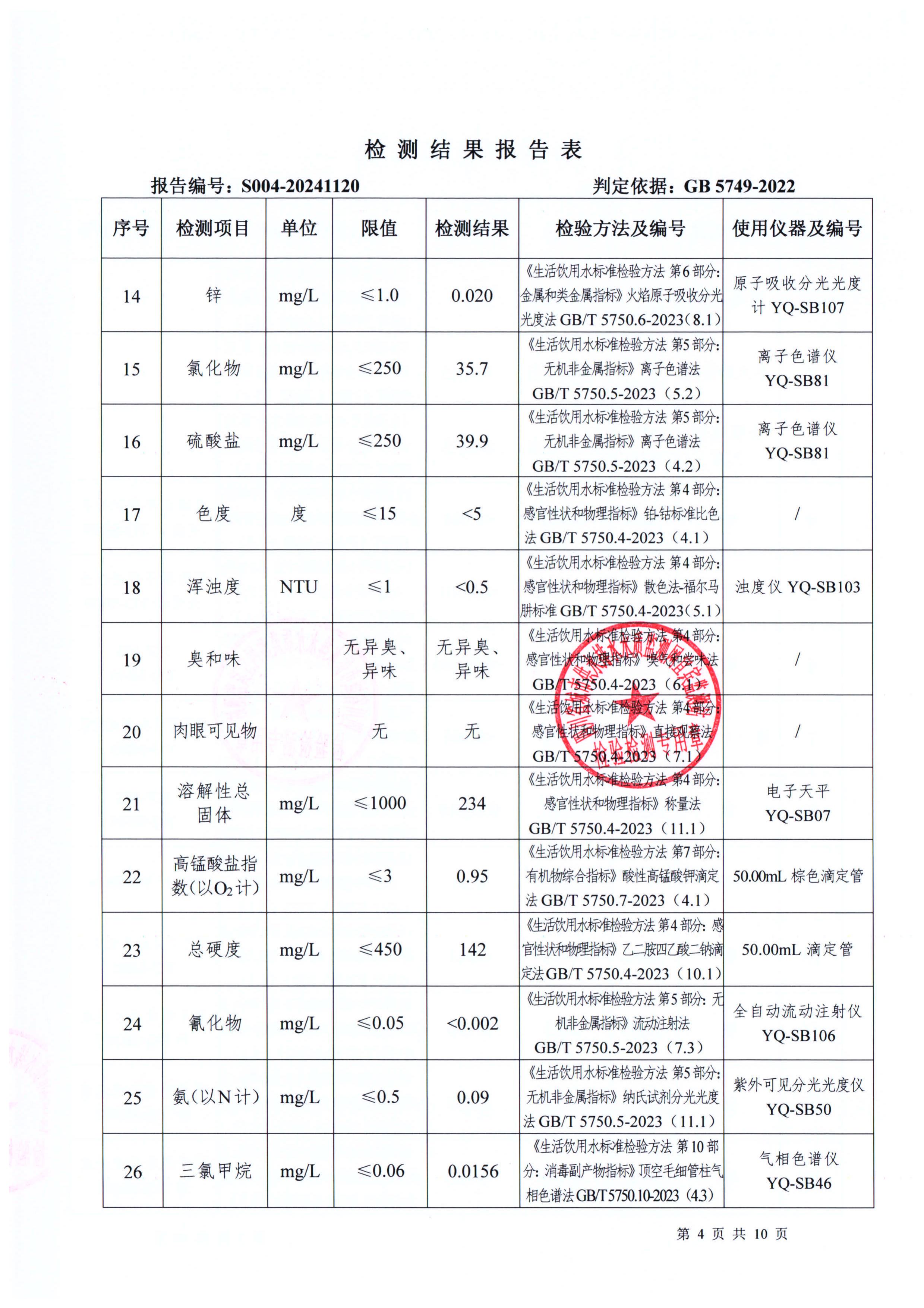 S004-20241120普安水廠(chǎng)出廠(chǎng)水_03.jpg