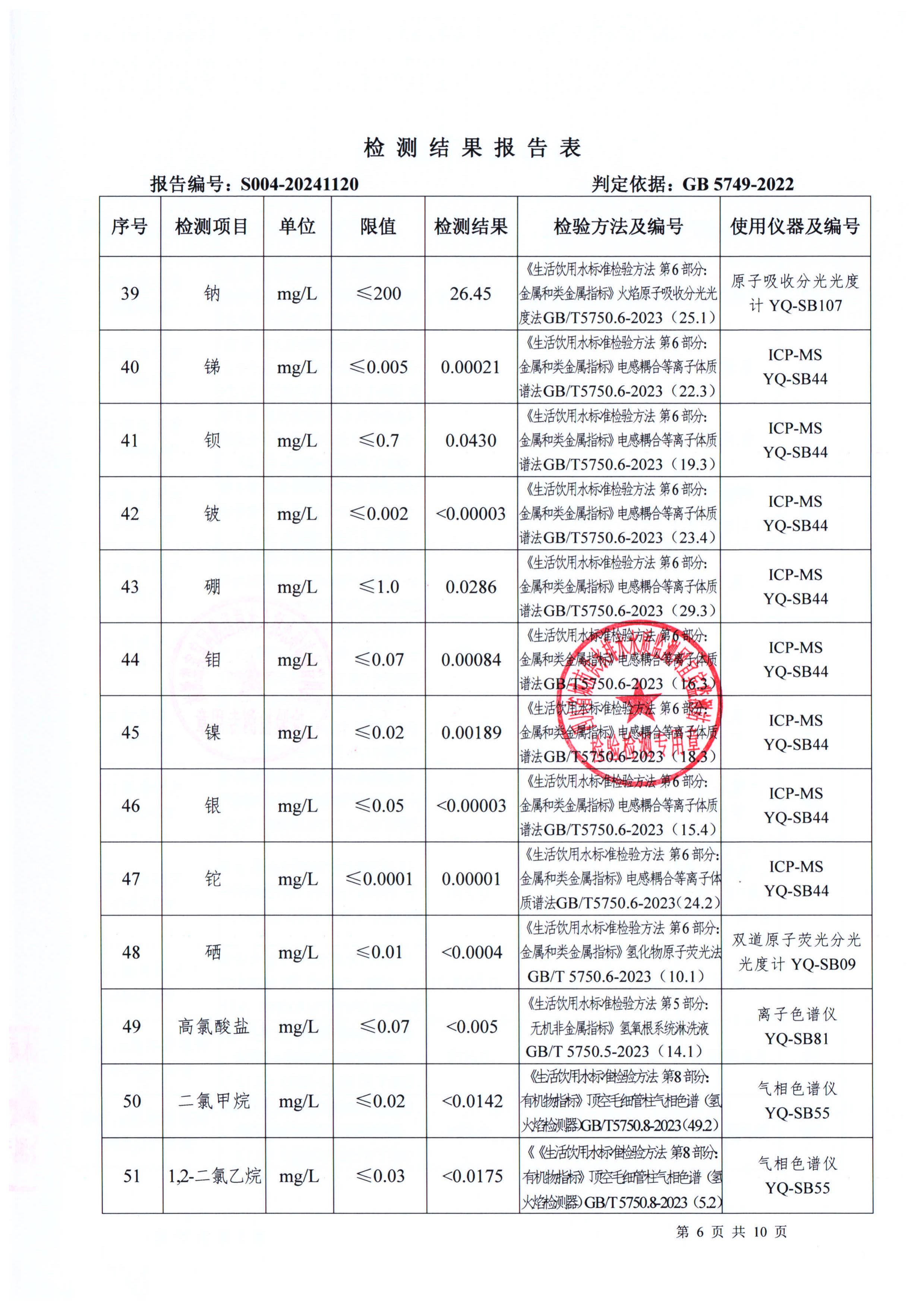 S004-20241120普安水廠(chǎng)出廠(chǎng)水_05.jpg
