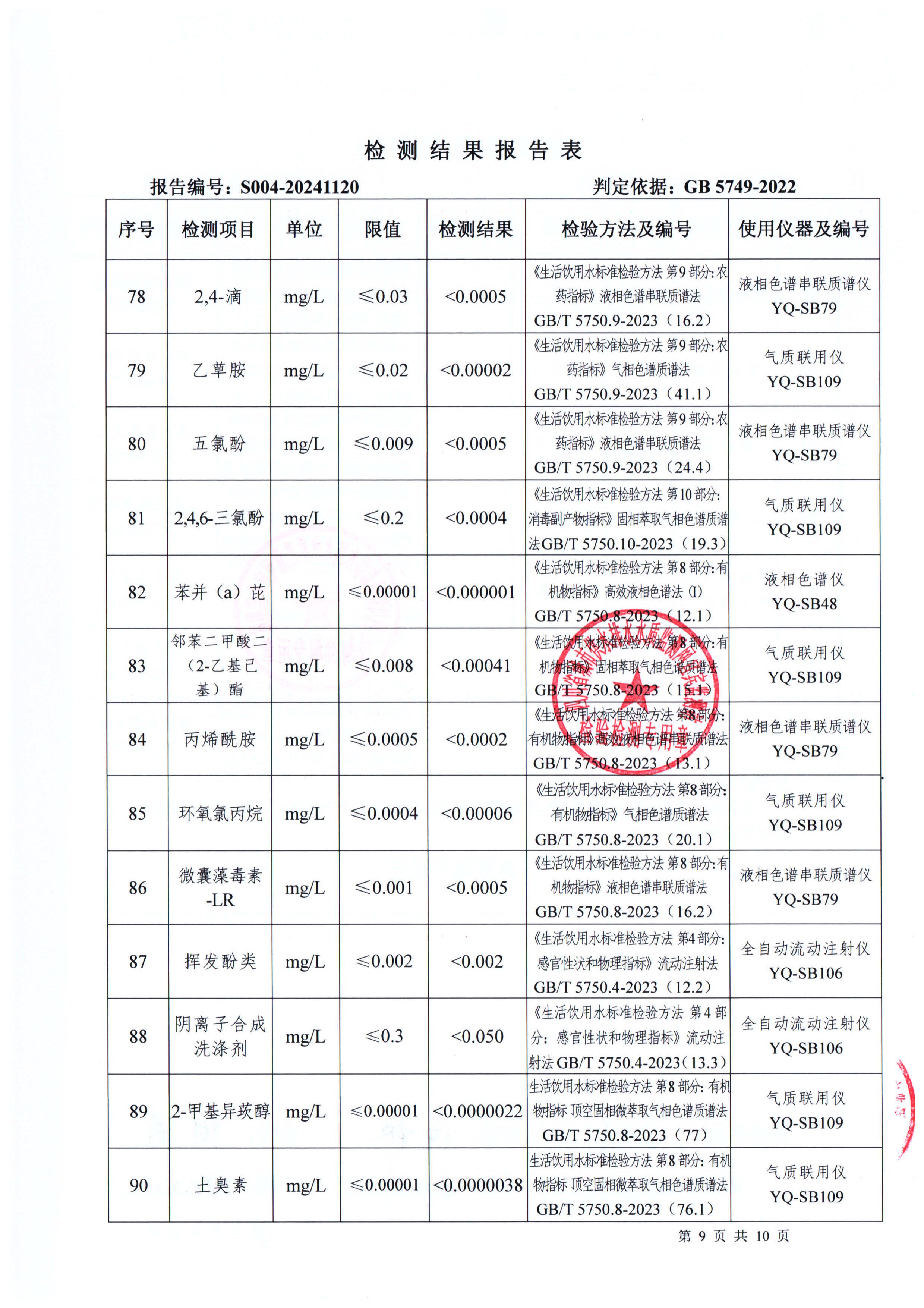 S004-20241120普安水廠(chǎng)出廠(chǎng)水_08.jpg