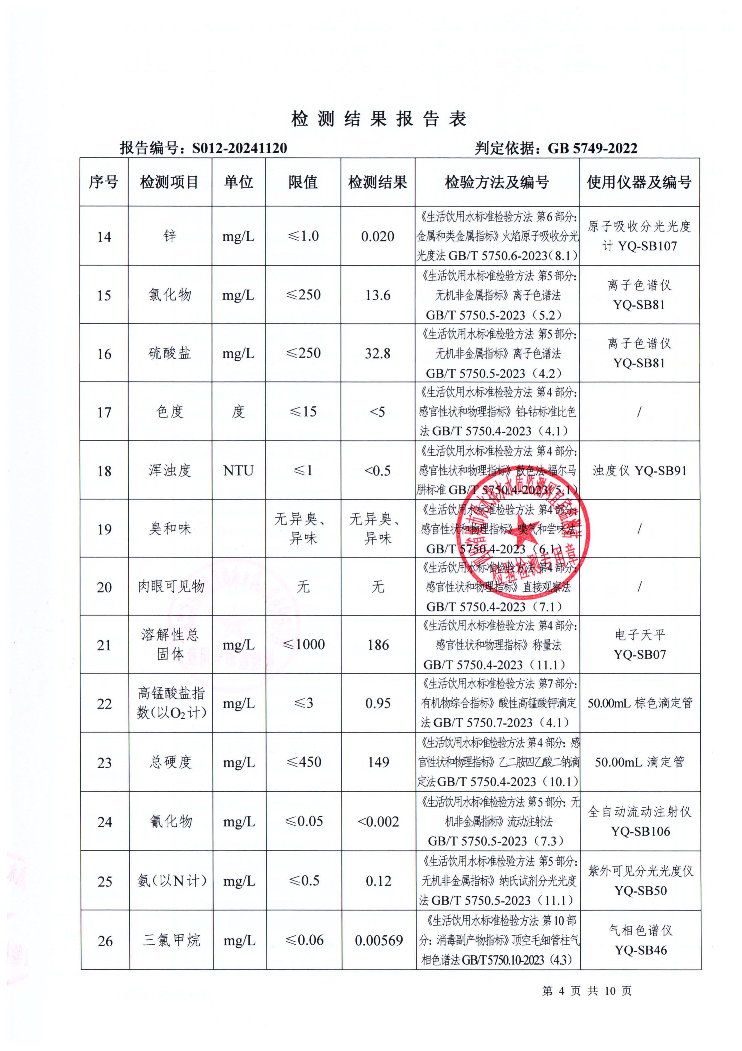 S012-20241120菜壩水廠(chǎng)出廠(chǎng)水_03.jpg