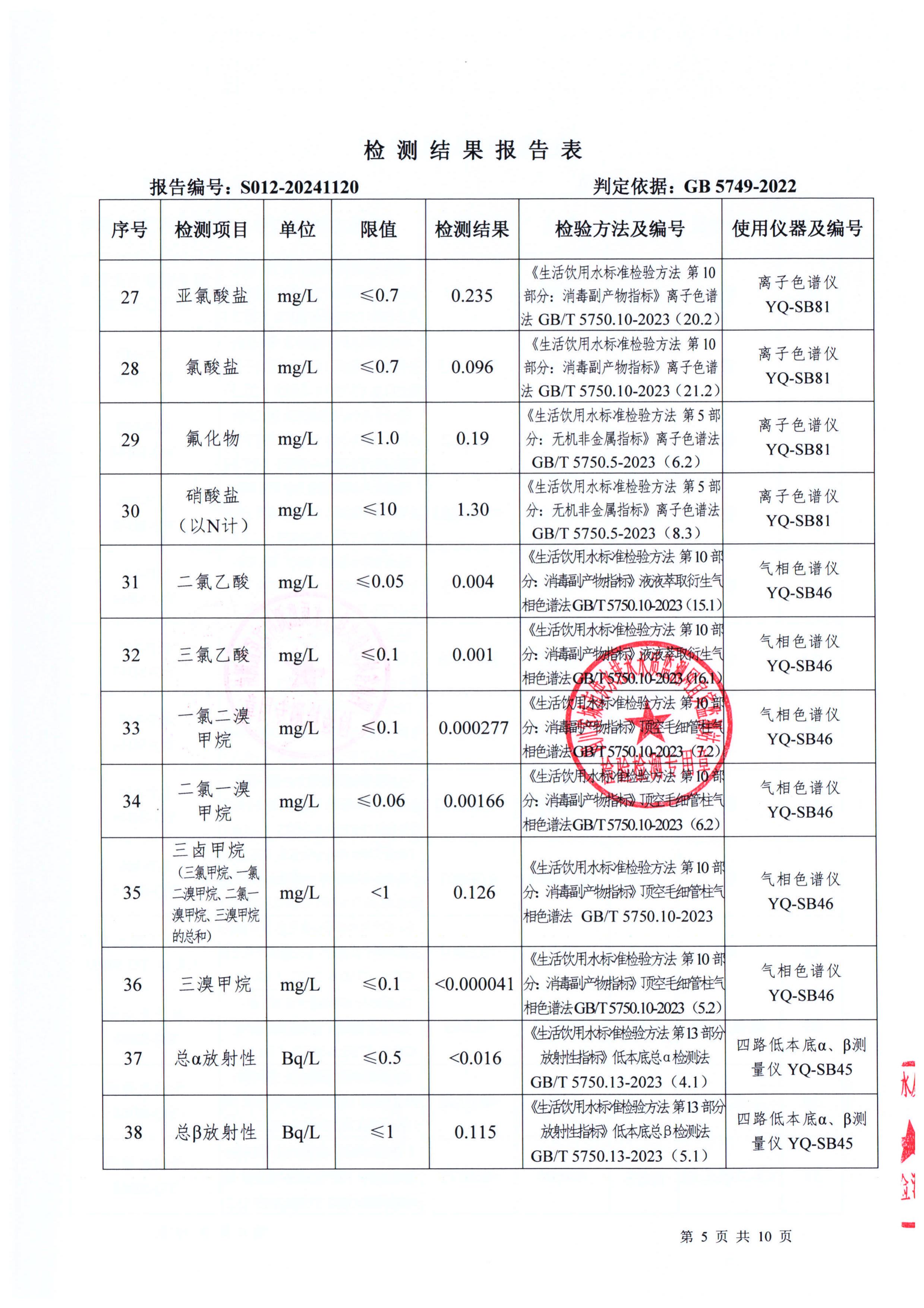S012-20241120菜壩水廠(chǎng)出廠(chǎng)水_04.jpg