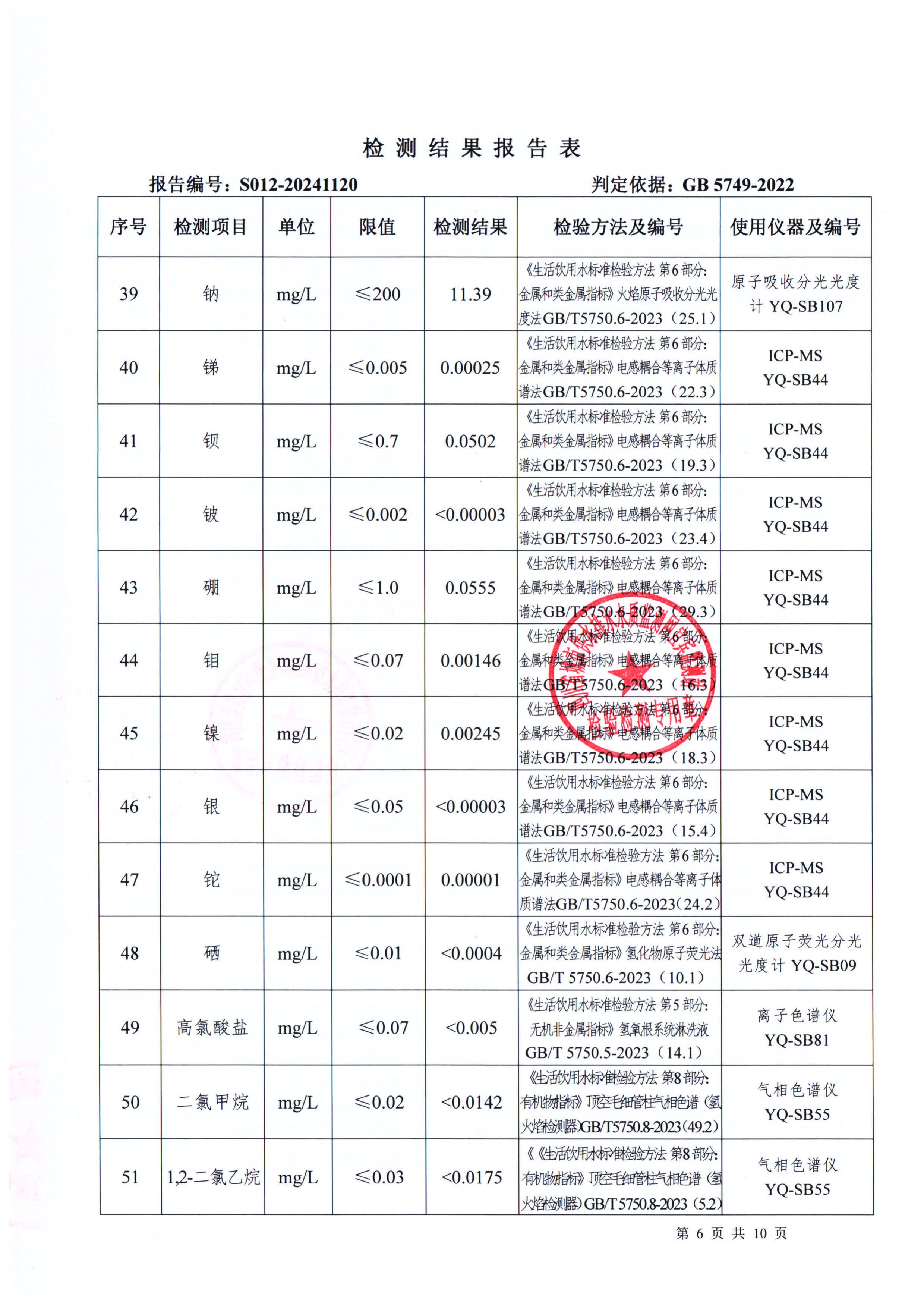 S012-20241120菜壩水廠(chǎng)出廠(chǎng)水_05.jpg