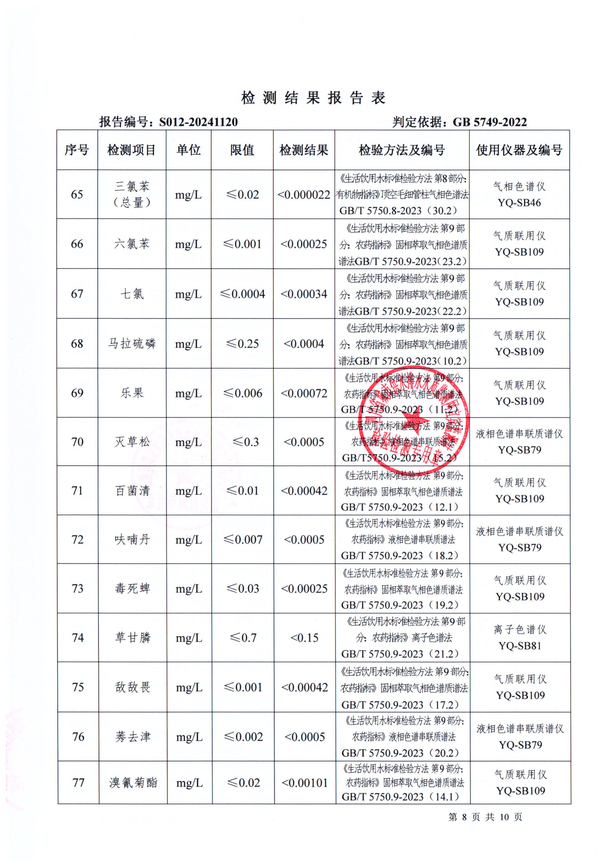 S012-20241120菜壩水廠(chǎng)出廠(chǎng)水_07.jpg
