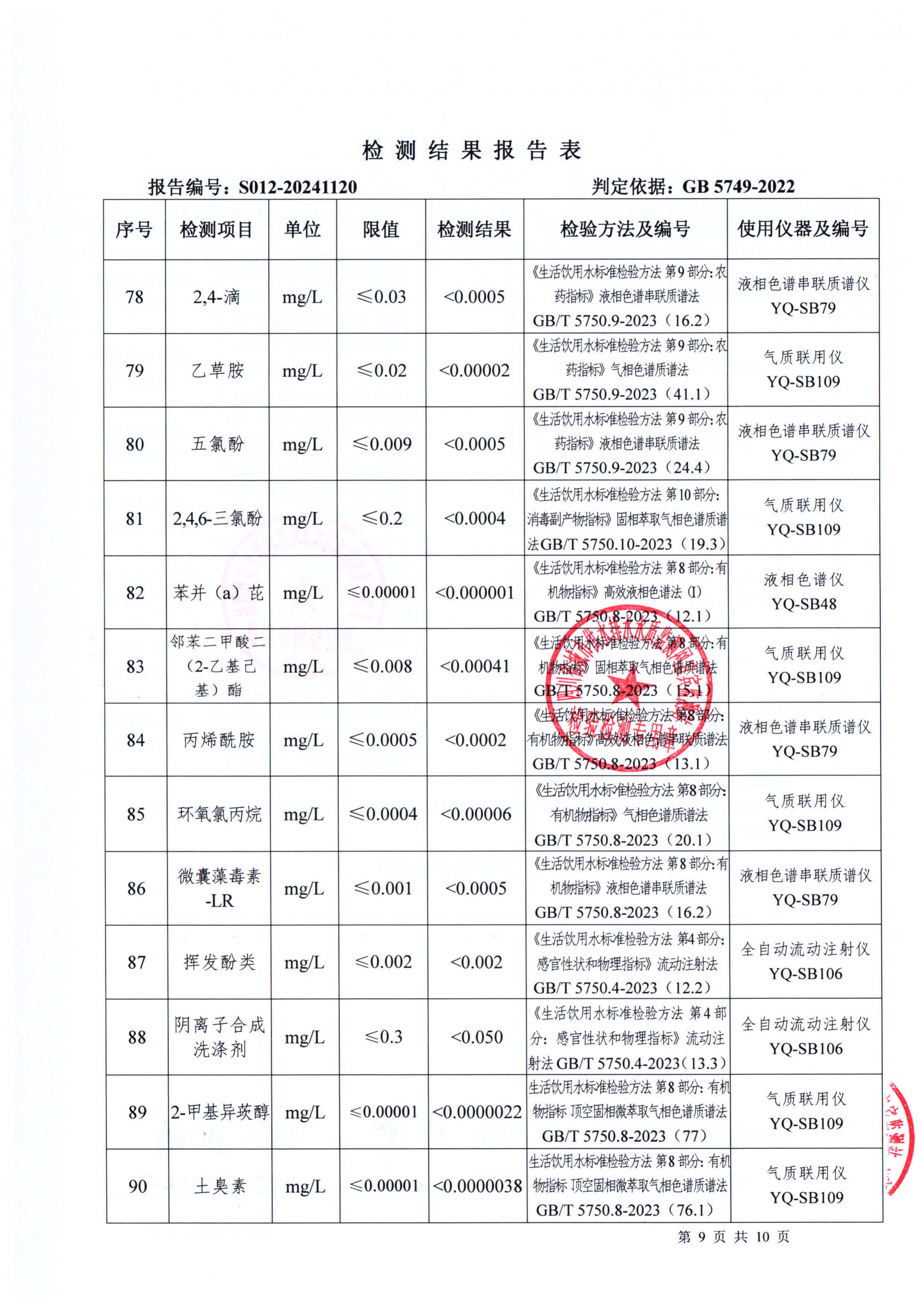S012-20241120菜壩水廠(chǎng)出廠(chǎng)水_08.jpg