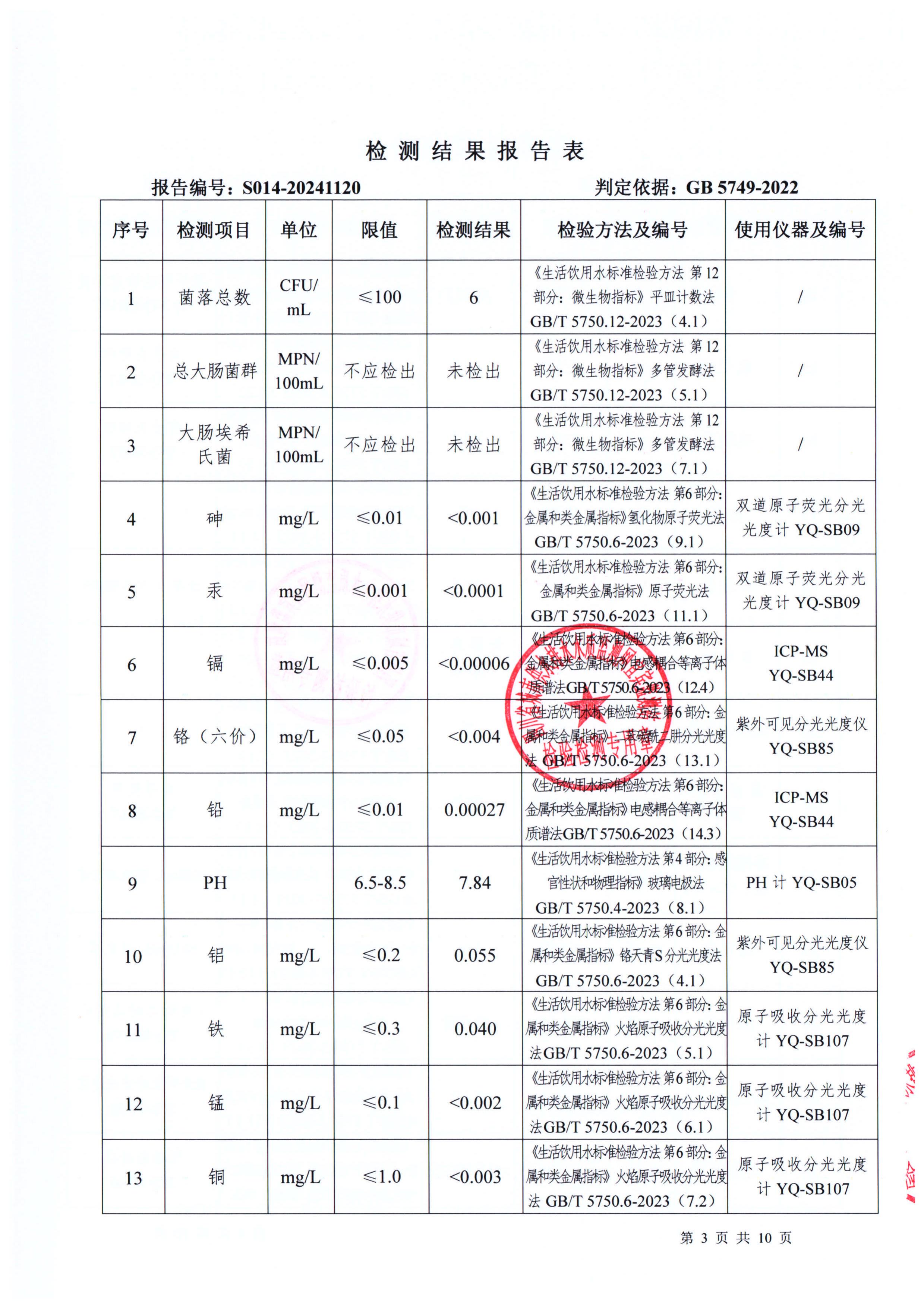 S014-20241120第五水廠(chǎng)出廠(chǎng)水_02.jpg