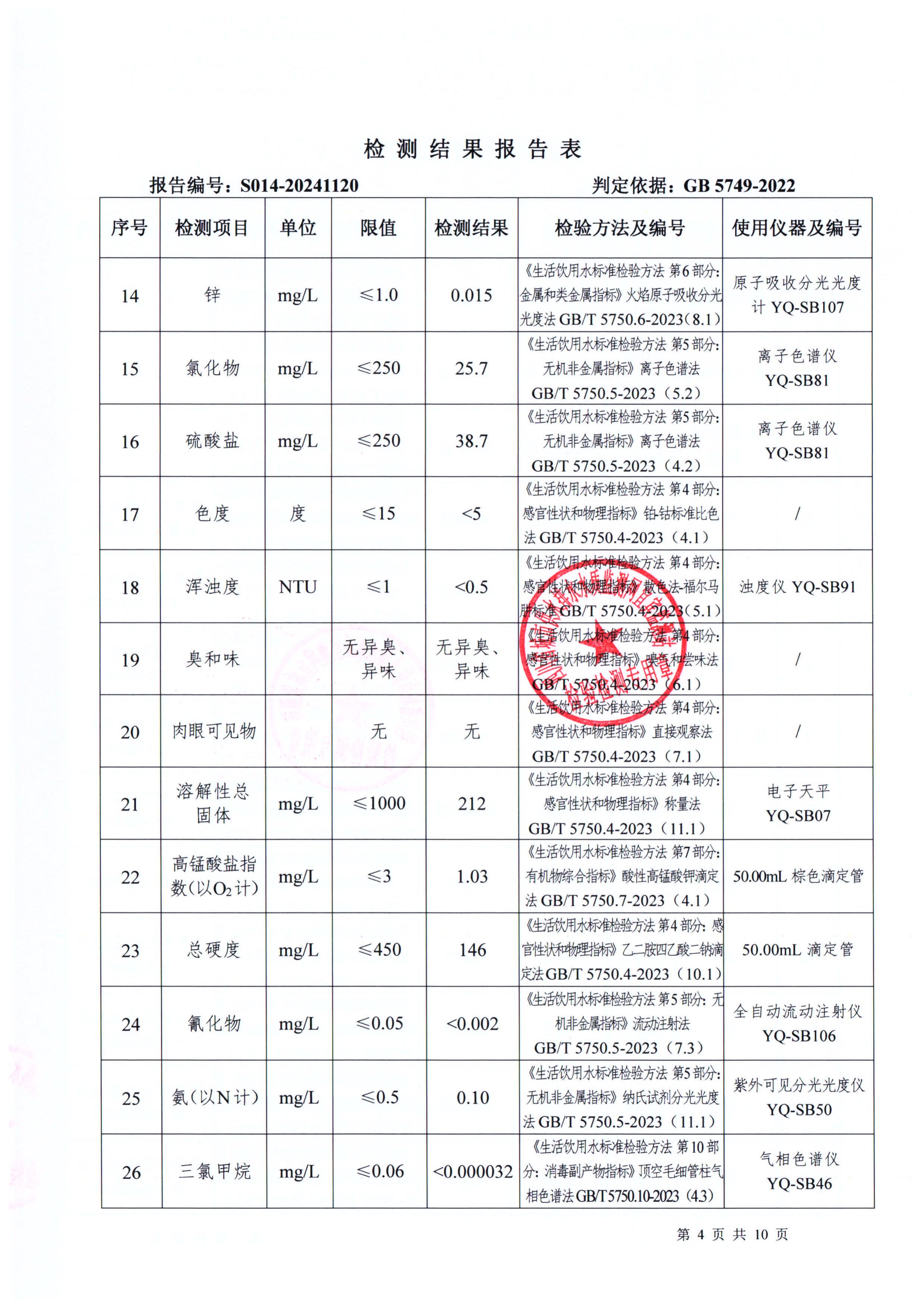 S014-20241120第五水廠(chǎng)出廠(chǎng)水_03.jpg
