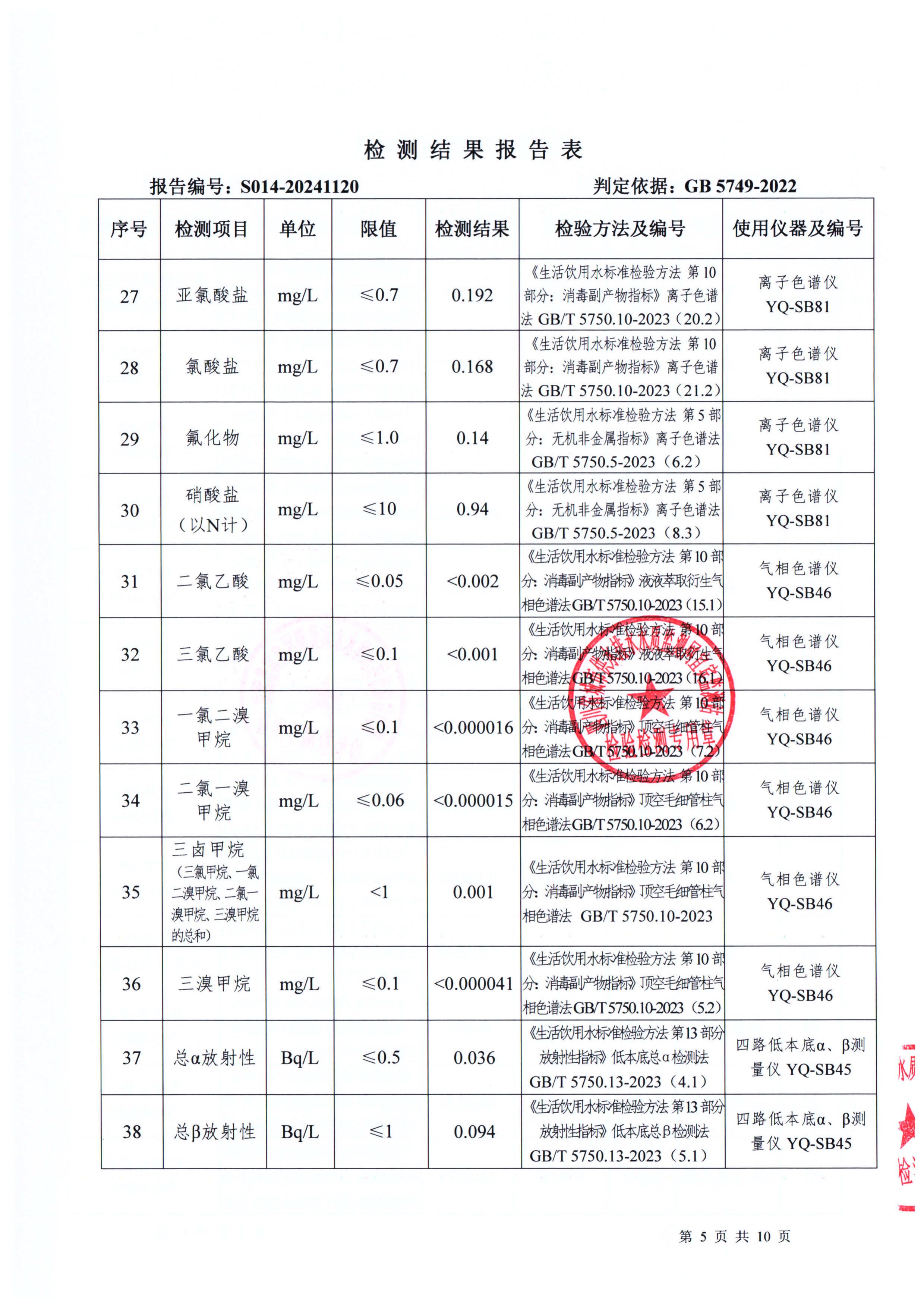 S014-20241120第五水廠(chǎng)出廠(chǎng)水_04.jpg