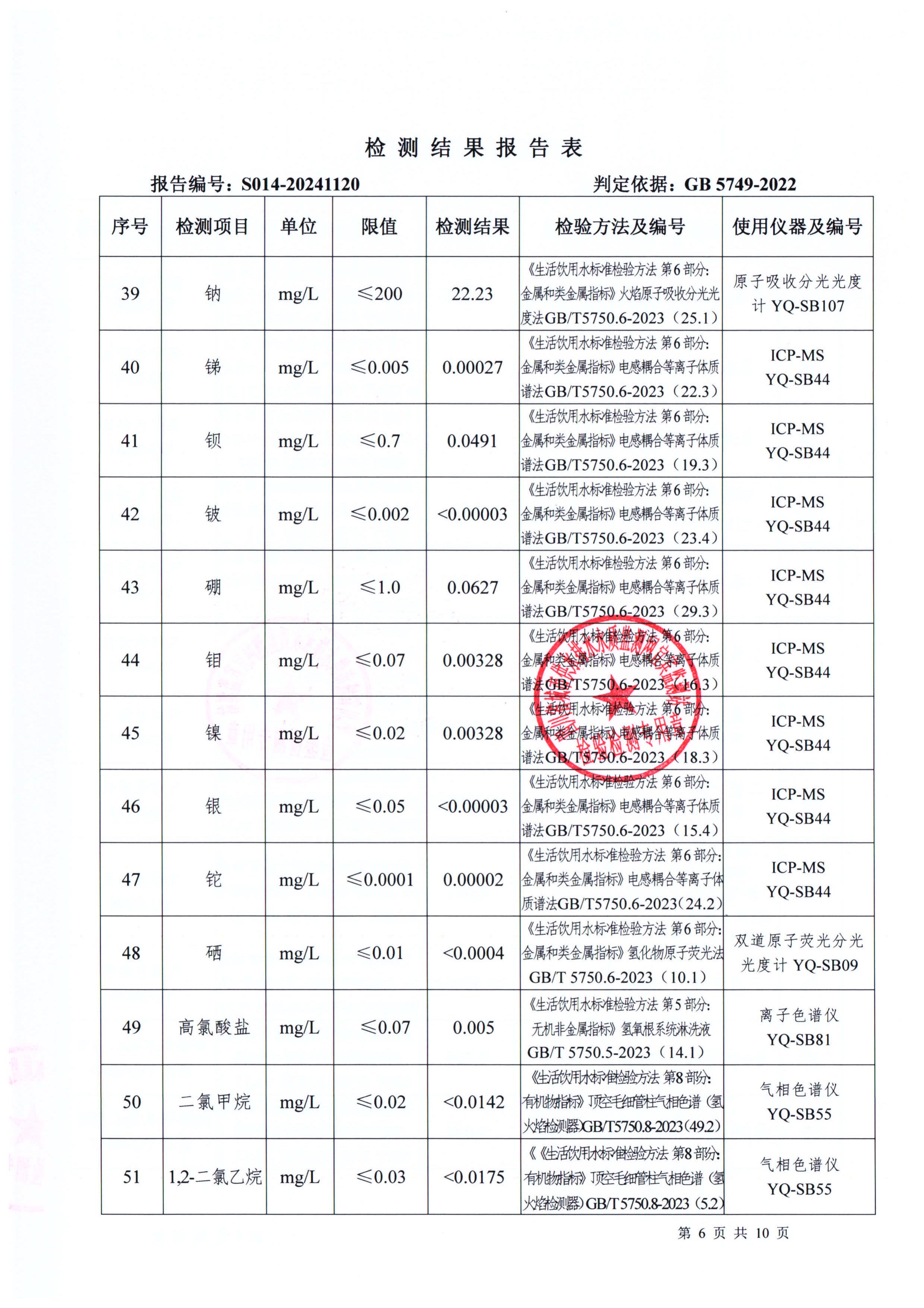 S014-20241120第五水廠(chǎng)出廠(chǎng)水_05.jpg