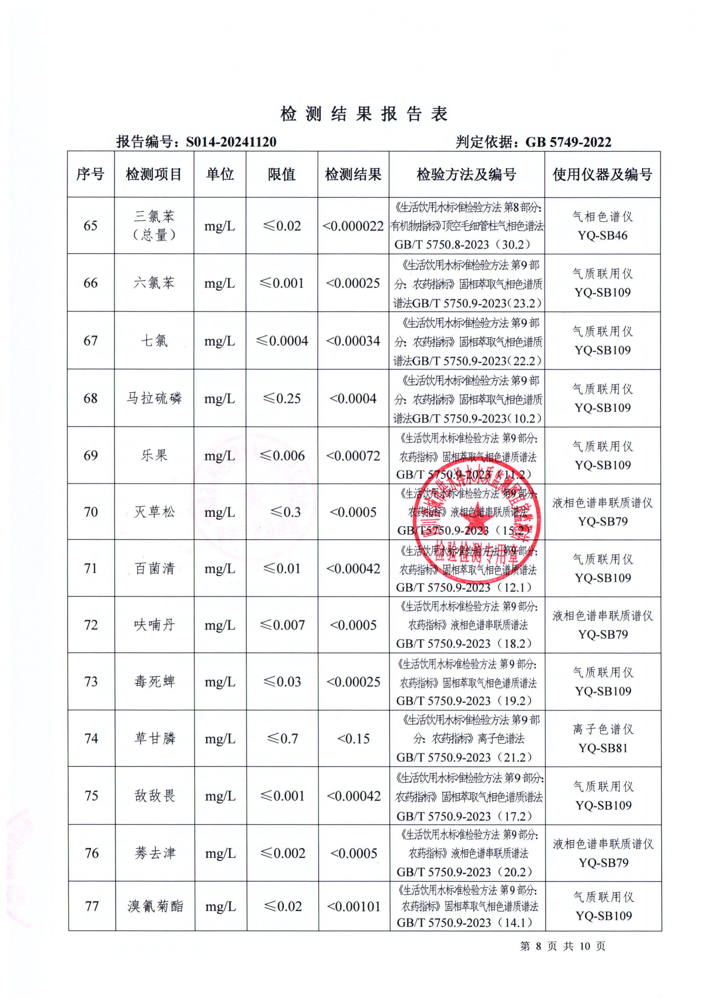 S014-20241120第五水廠(chǎng)出廠(chǎng)水_07.jpg
