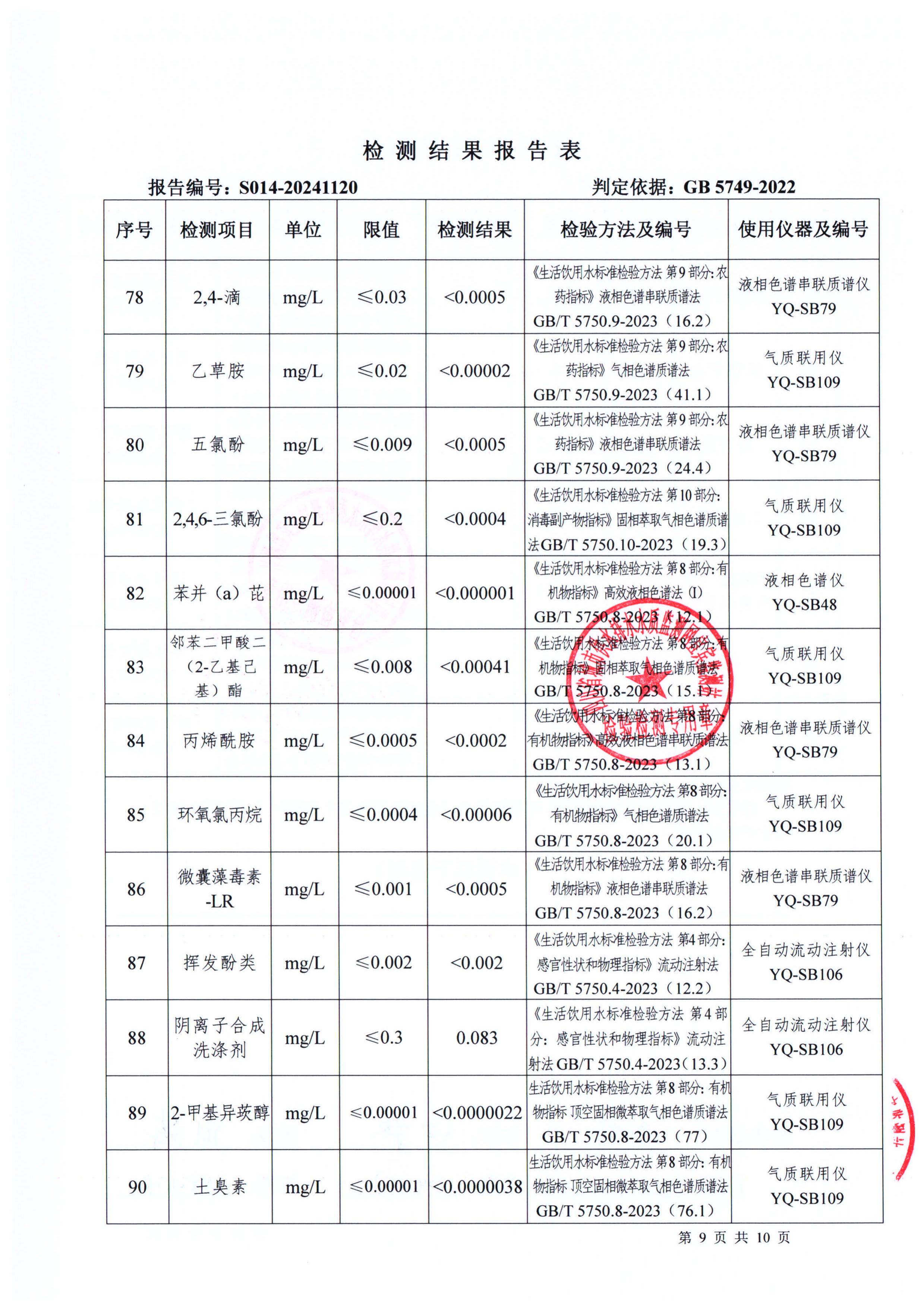 S014-20241120第五水廠(chǎng)出廠(chǎng)水_08.jpg
