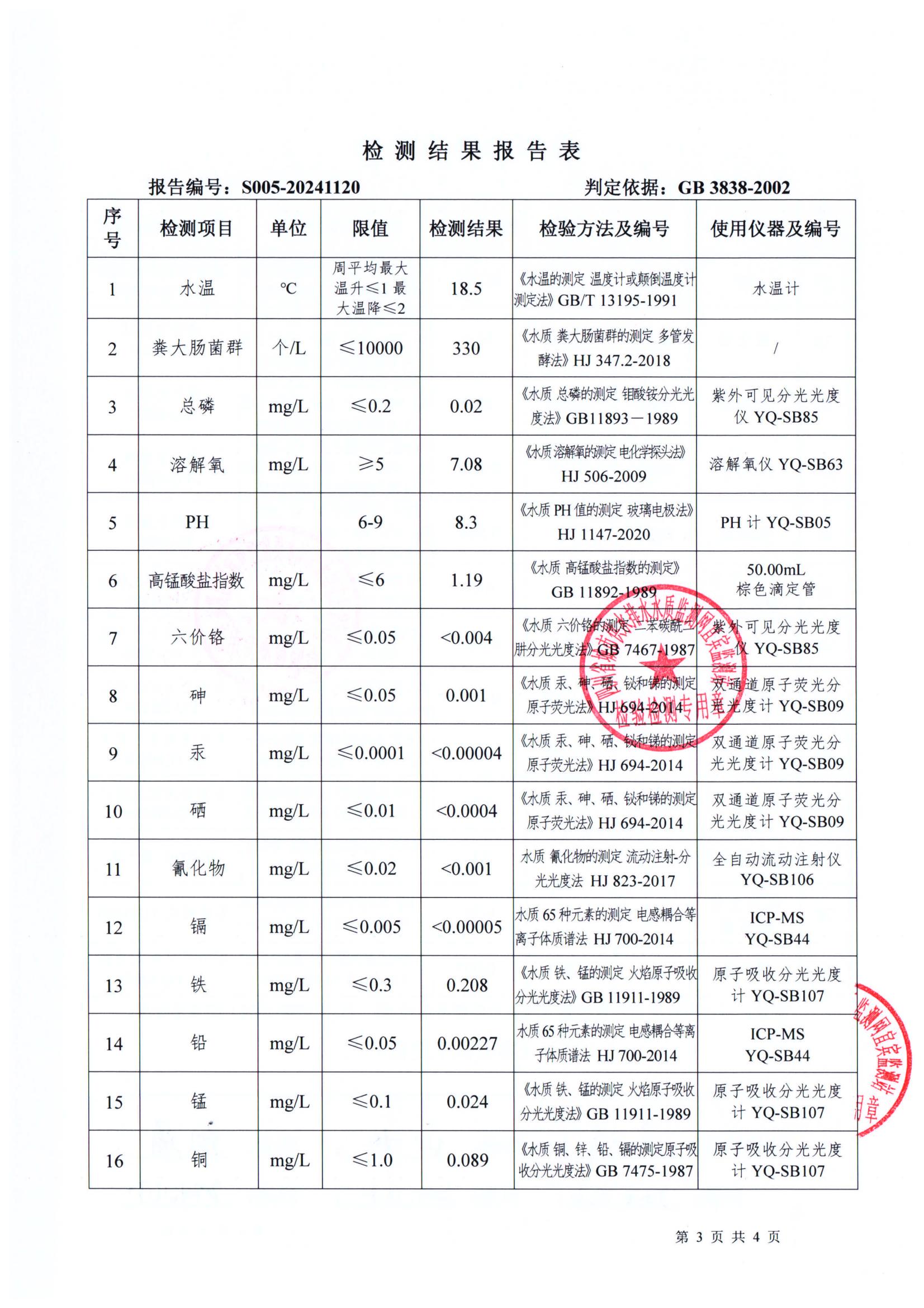 S005-20241120普安水廠(chǎng)源水_02.jpg