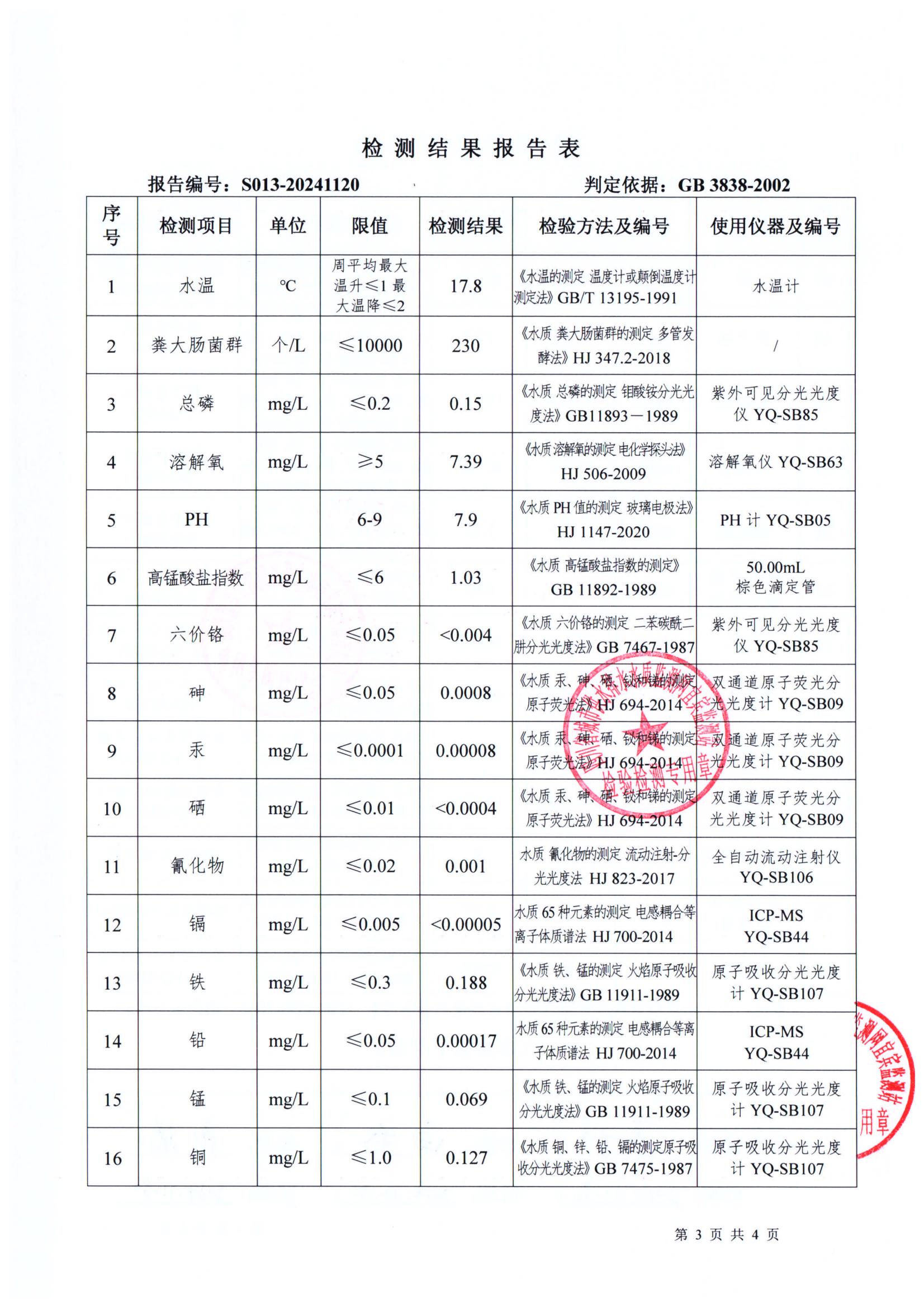 S013-20241120菜壩水廠(chǎng)源水_02.jpg