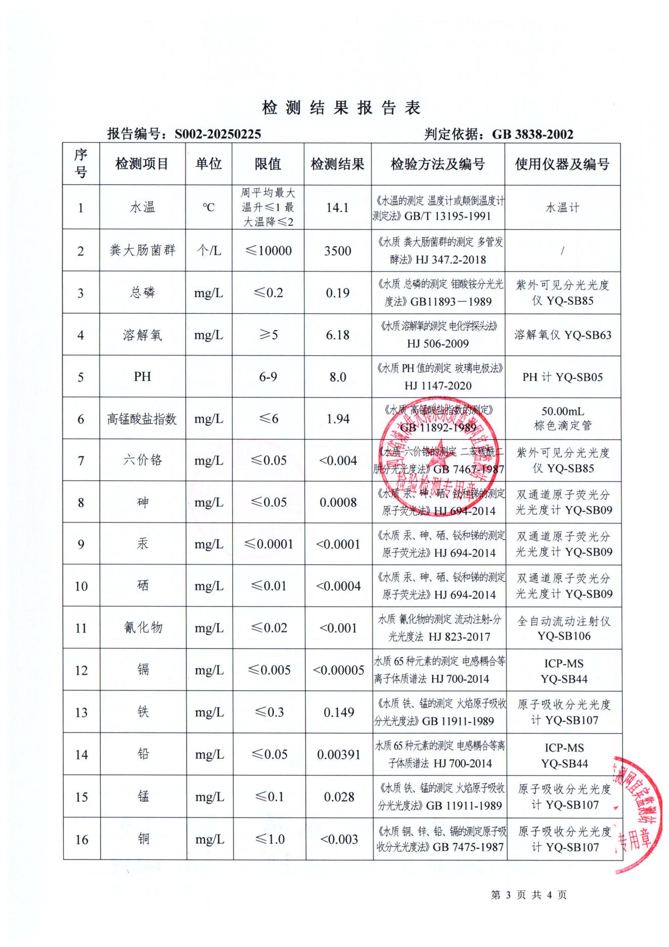 S002-20250225菜壩水廠(chǎng)源水_02.jpg