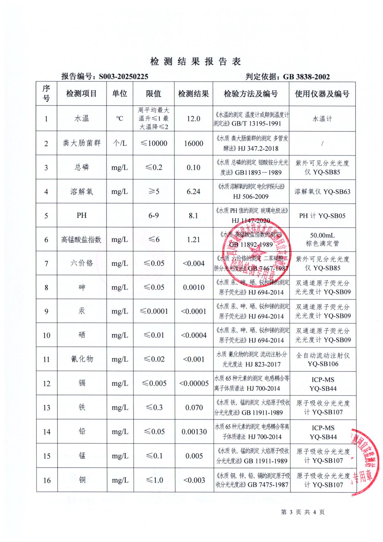 S003-20250225第五水廠(chǎng)源水_02.jpg