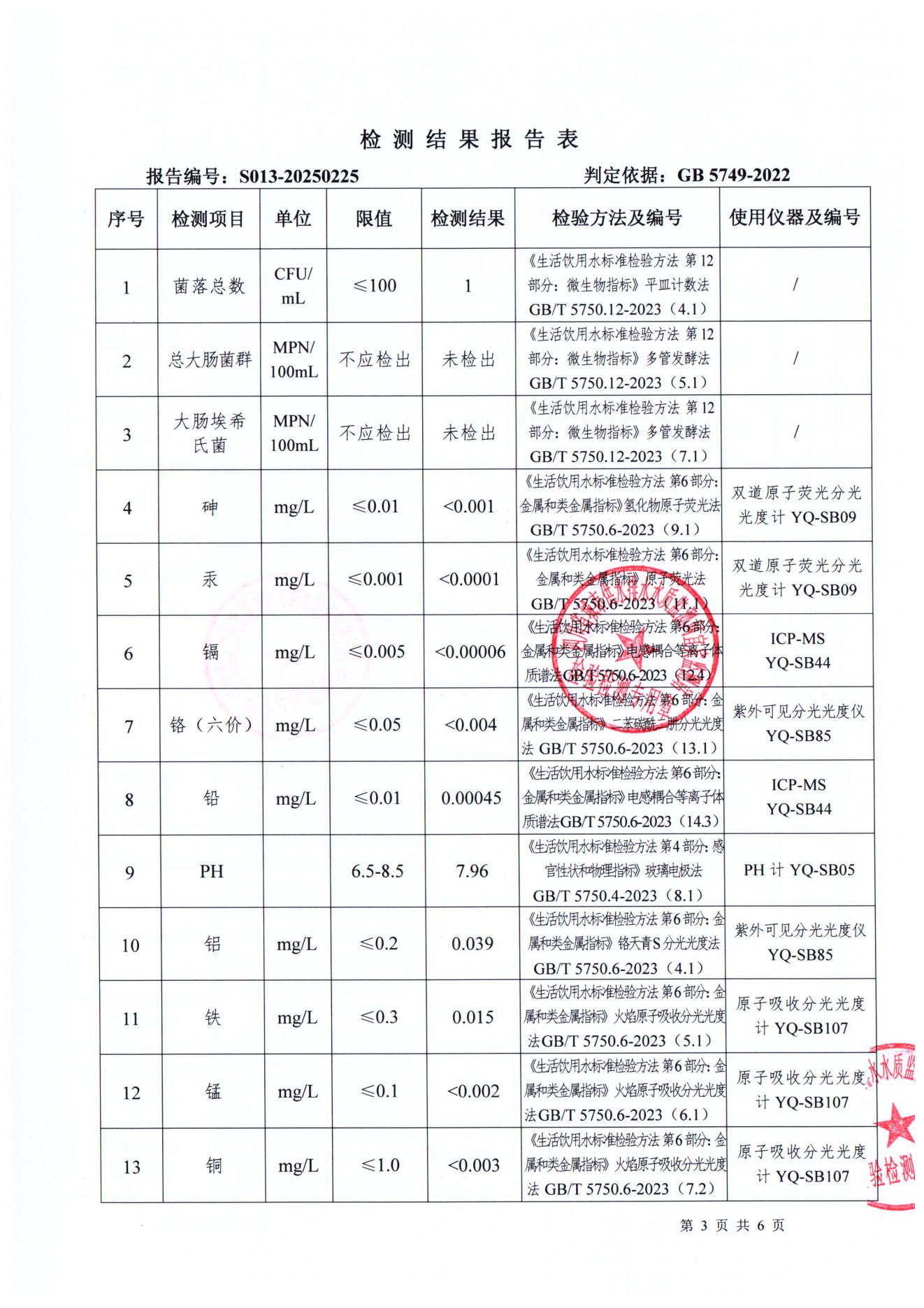 S013-20250225第五水廠(chǎng)出廠(chǎng)水_02.jpg