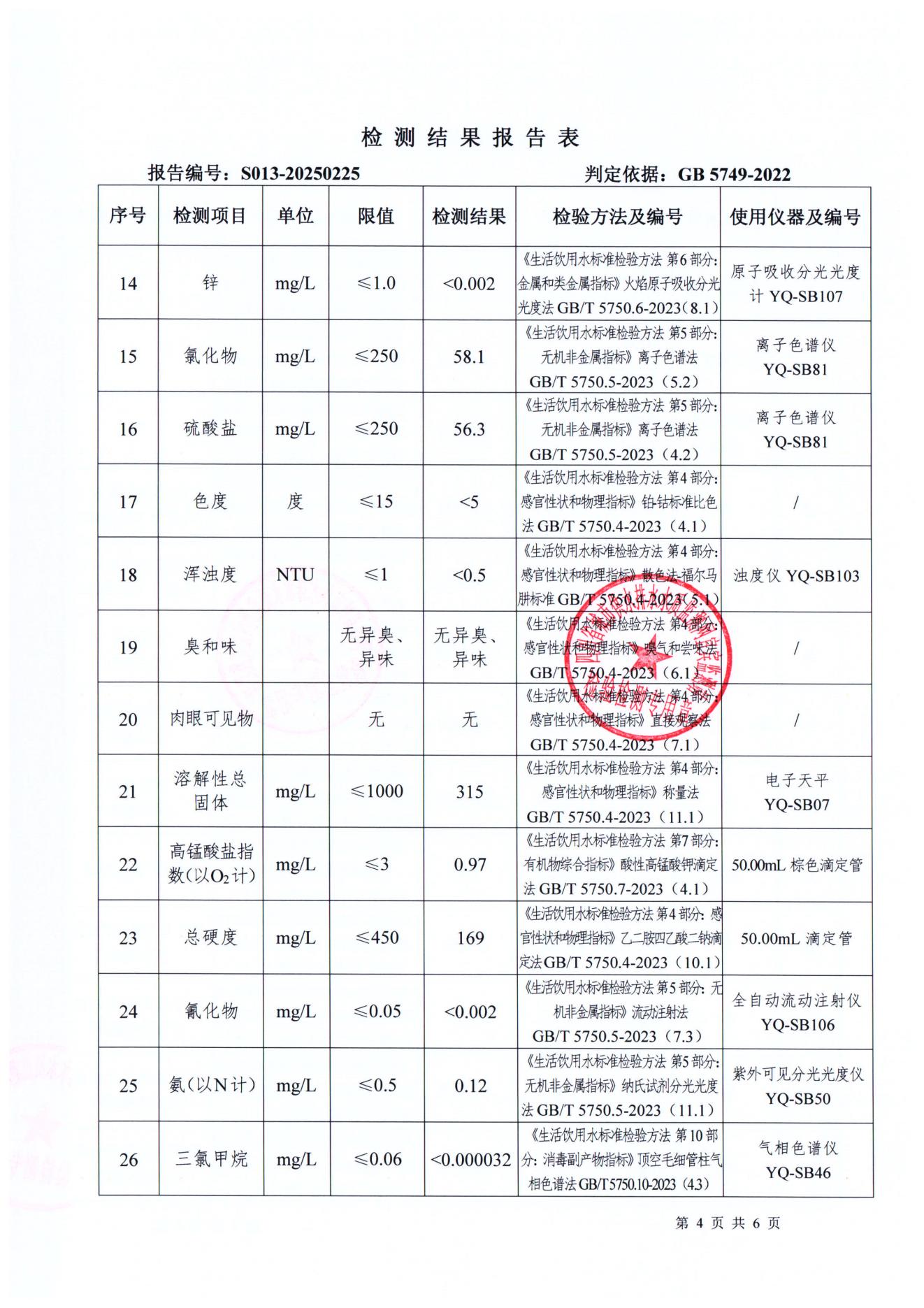 S013-20250225第五水廠(chǎng)出廠(chǎng)水_03.jpg