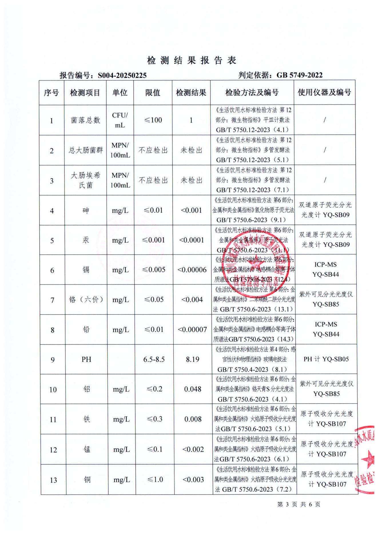 S004-20250225普安水廠(chǎng)出廠(chǎng)水_02.jpg