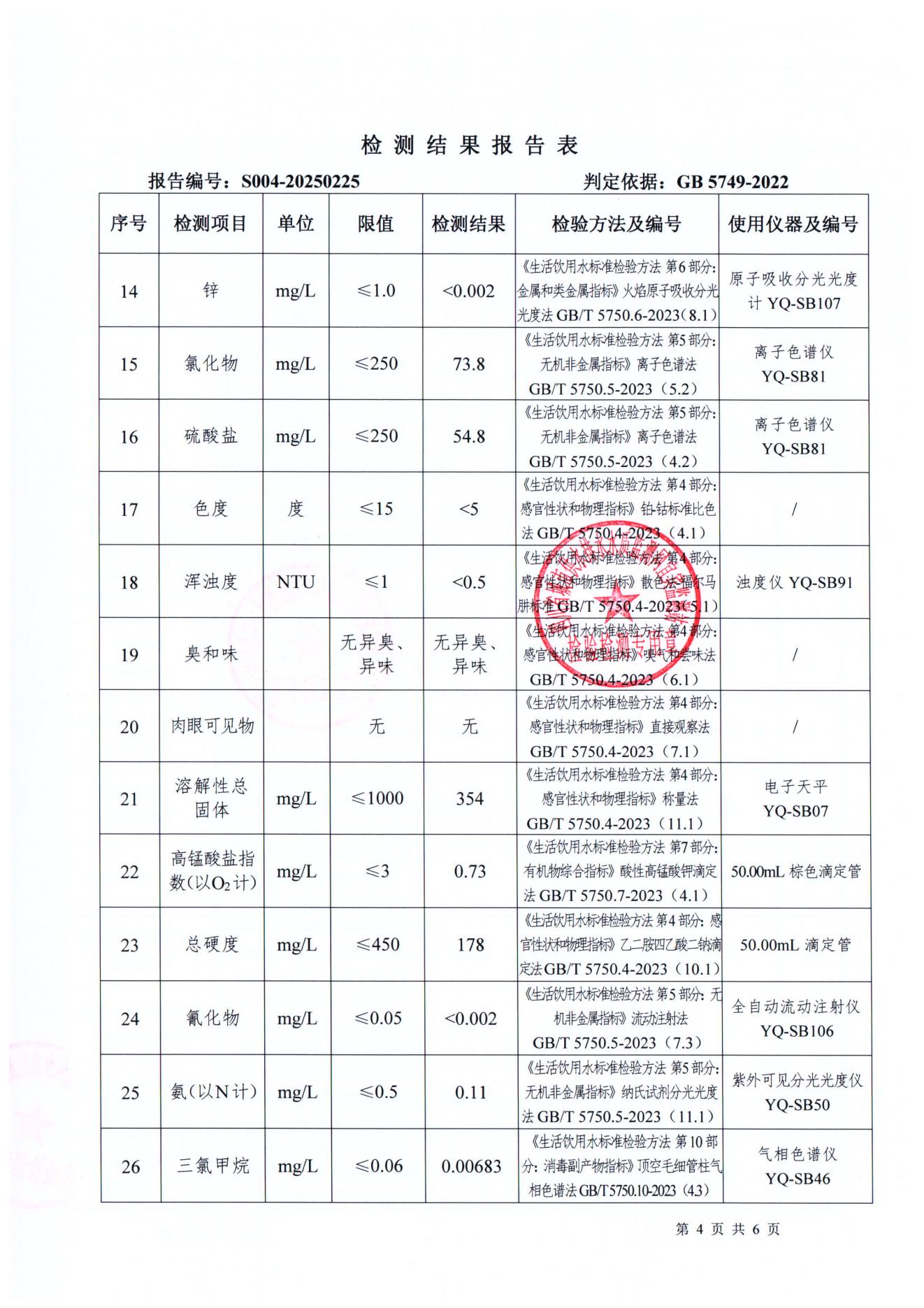 S004-20250225普安水廠(chǎng)出廠(chǎng)水_03.jpg