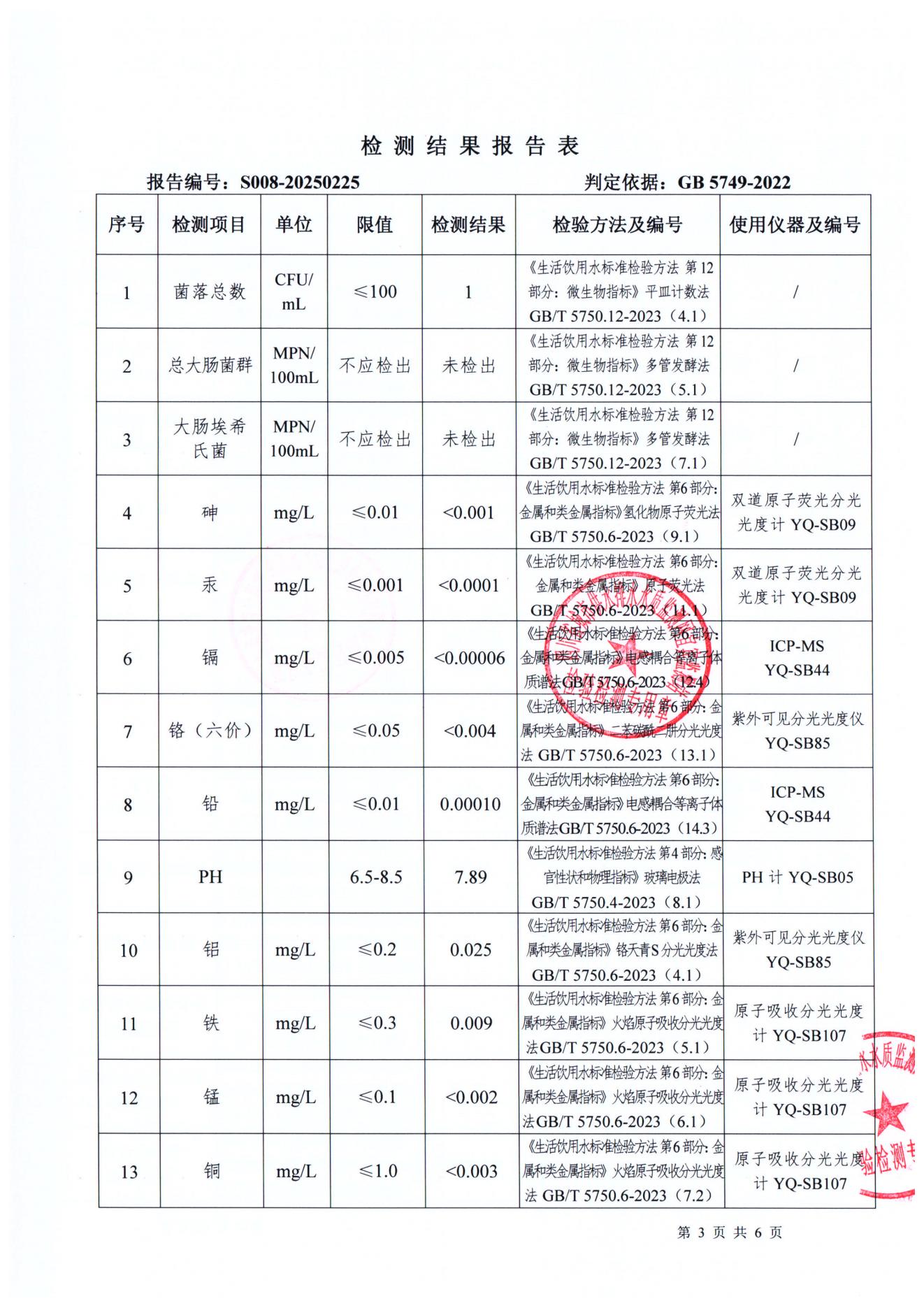 S008-20250225菜壩水廠(chǎng)出廠(chǎng)水_02.jpg